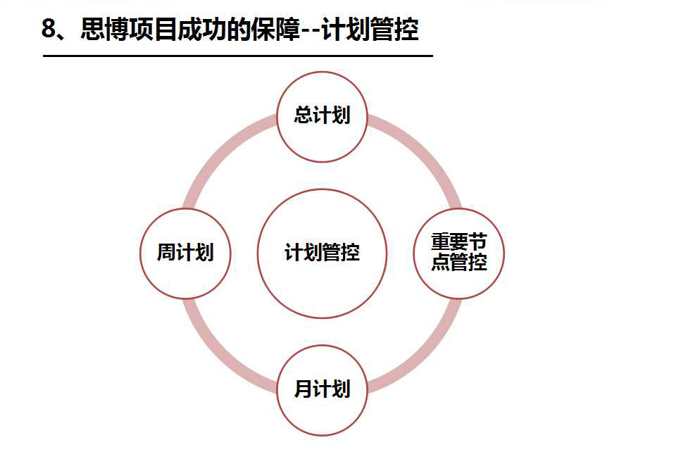 駐企/駐廠咨詢保障_深圳思博企業管理咨詢