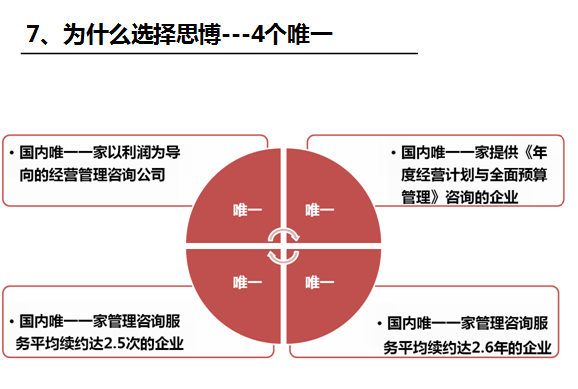 執行力系統之思博的優勢_深圳思博企業管理咨詢