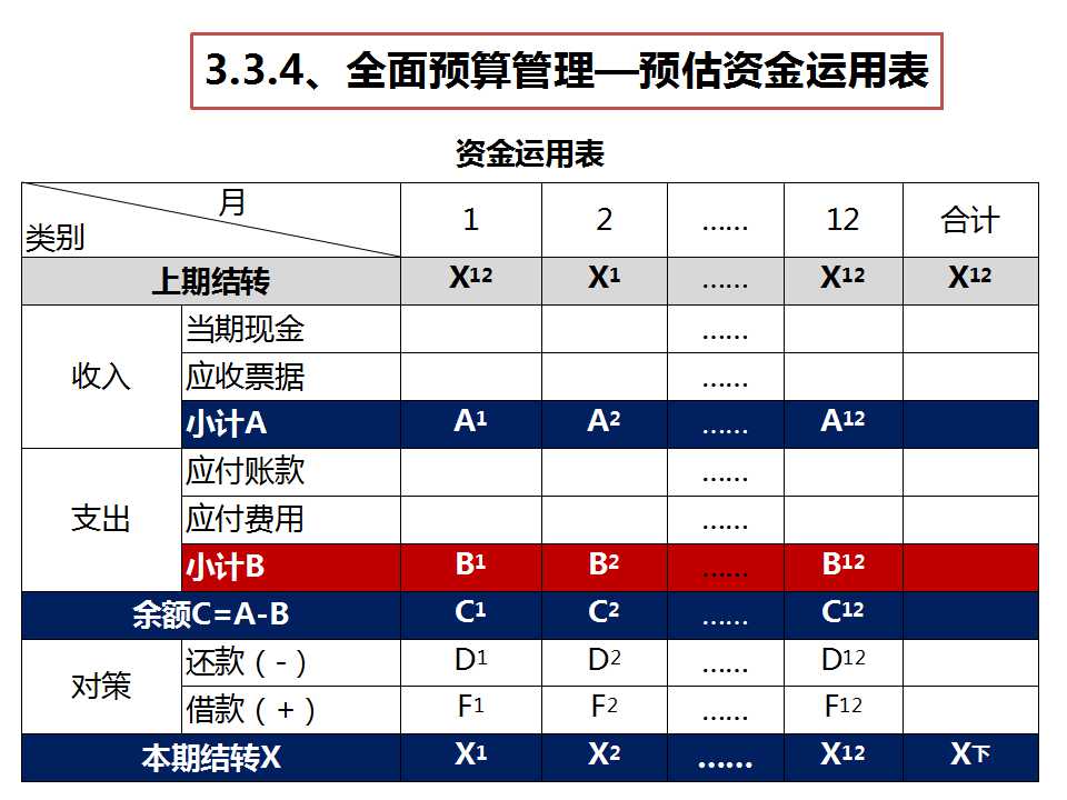 《經(jīng)營(yíng)系統(tǒng)》之預(yù)估資金運(yùn)用表-深圳思博企業(yè)管理咨詢(xún)