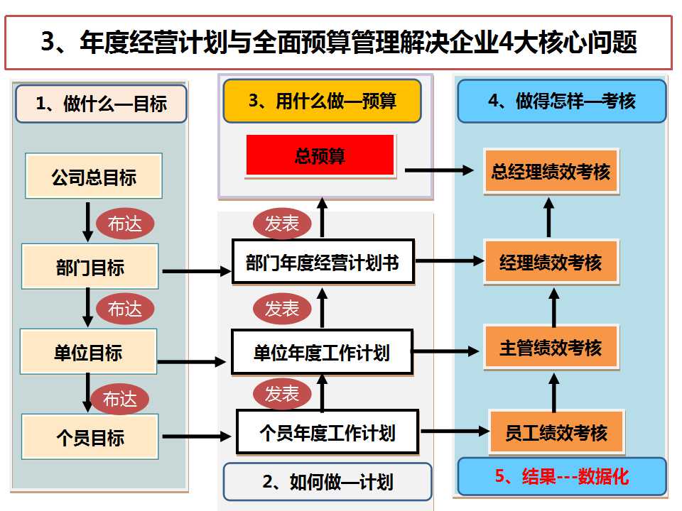 《經(jīng)營(yíng)系統(tǒng)》之四大核心問(wèn)題-深圳思博企業(yè)管理咨詢(xún)