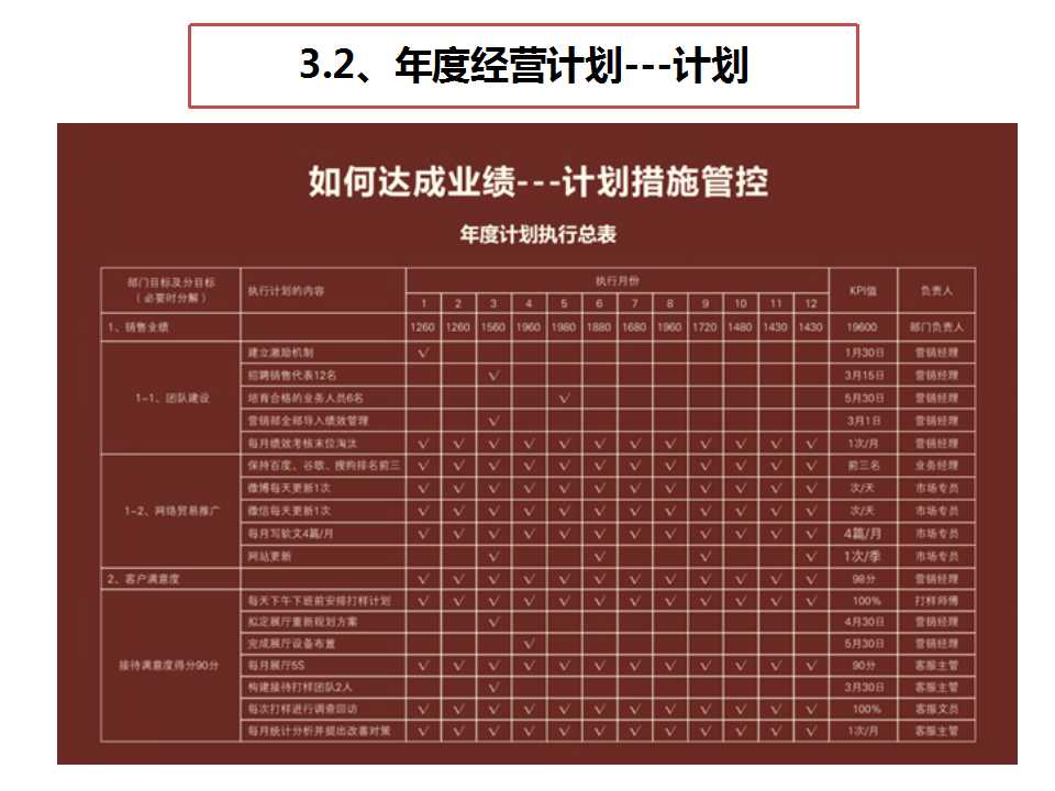 《經(jīng)營(yíng)系統(tǒng)》之計(jì)劃管控-深圳思博企業(yè)管理咨詢(xún)