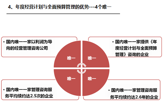 《經(jīng)營(yíng)系統(tǒng)》之四個(gè)唯一-深圳思博企業(yè)管理咨詢(xún)