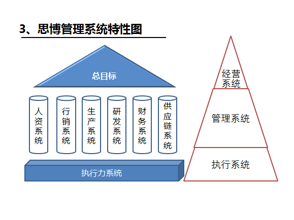 執行力系統之特性圖_深圳思博企業管理咨詢