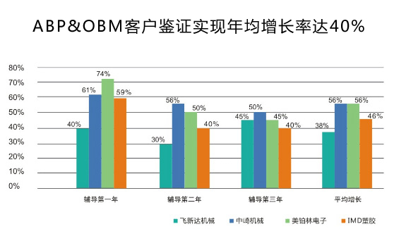 駐廠咨詢